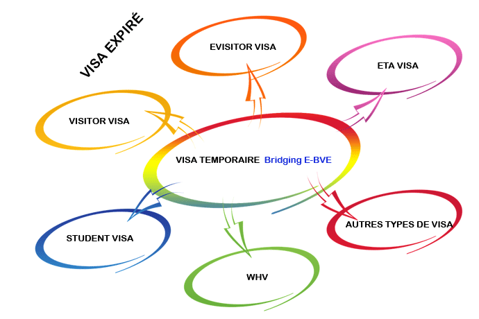 visa-australie-expire
