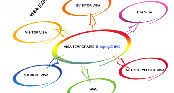 visa-australie-expire